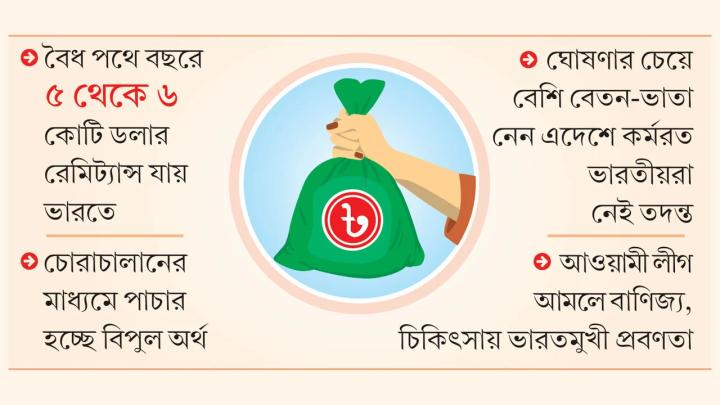 বৈধ-অবৈধ পথে ভারতে যাচ্ছে বিপুল অর্থ